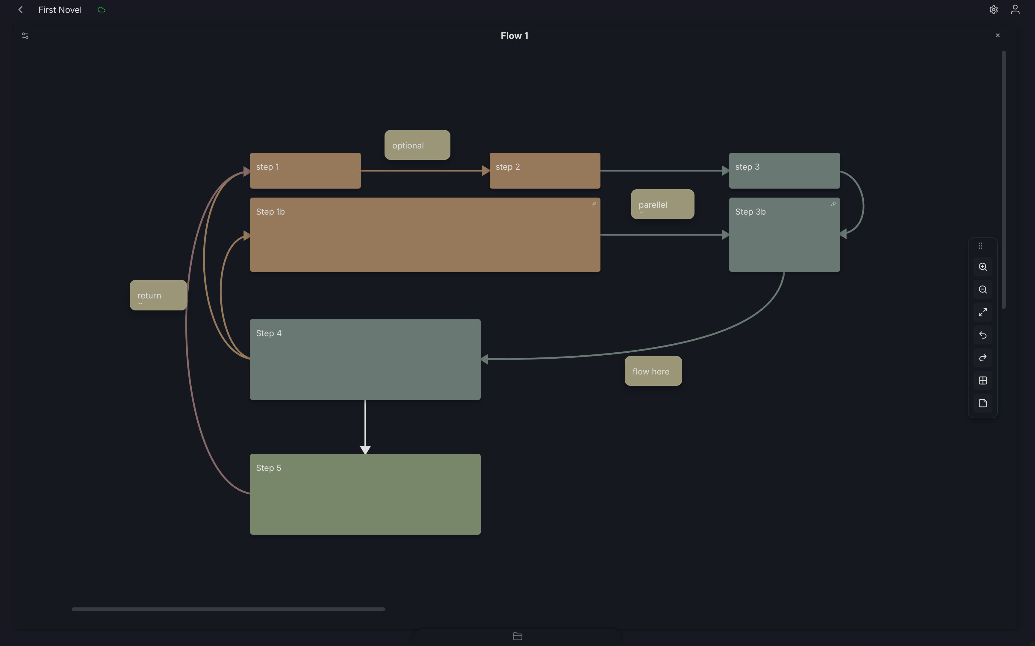 Grid Map used as a mind map of project ideas